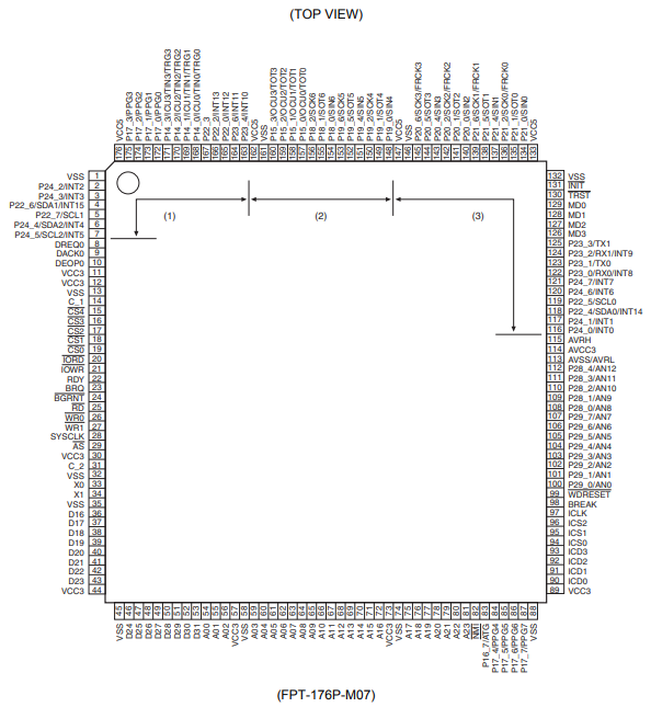 MB91461PMC-GSE1微控制器Cypress MB91461PMC-GSE1微控制器Cypress