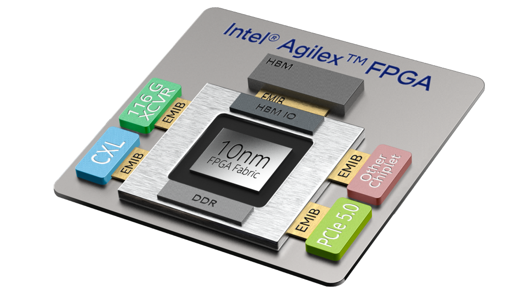 ?10CX150YF672E5G現場可編程門陣列（FPGA）芯片